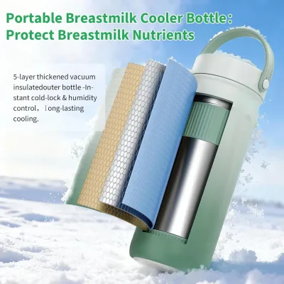 Sac isotherme pour lait maternel, 2 biberons – image 3